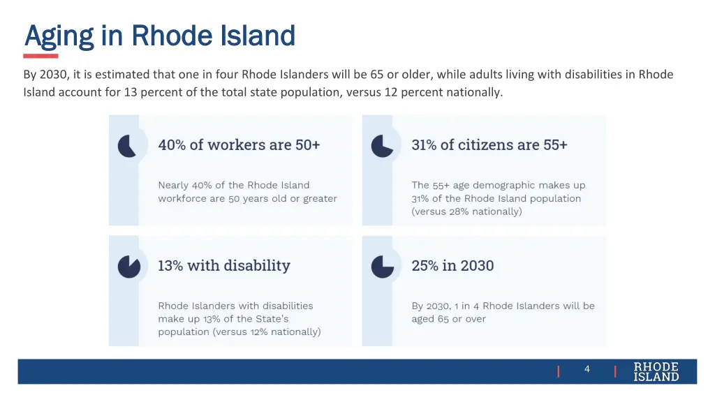 aging in rhode island aging in rhode island