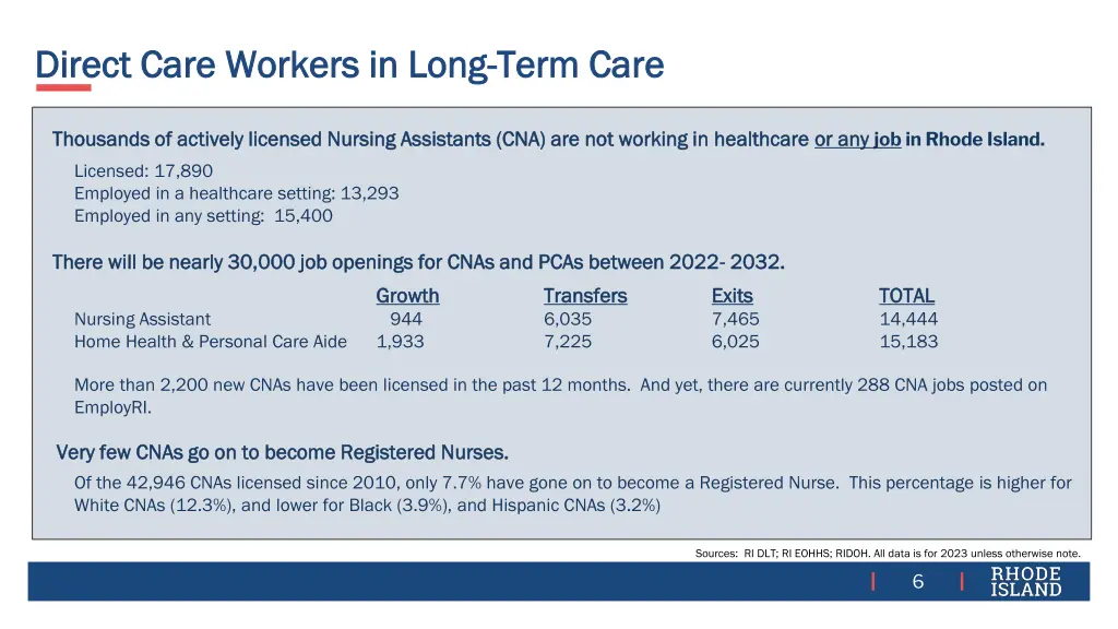 direct care workers in long direct care workers 1