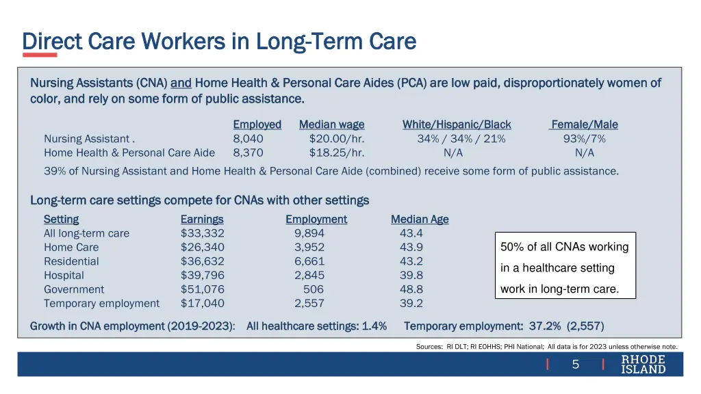 direct care workers in long direct care workers