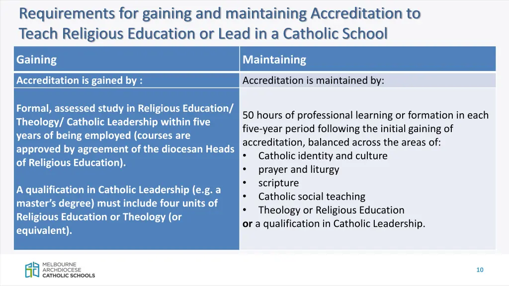 requirements for gaining and maintaining 1