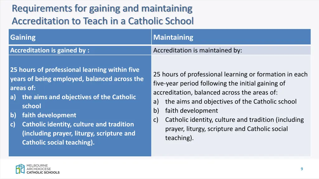 requirements for gaining and maintaining