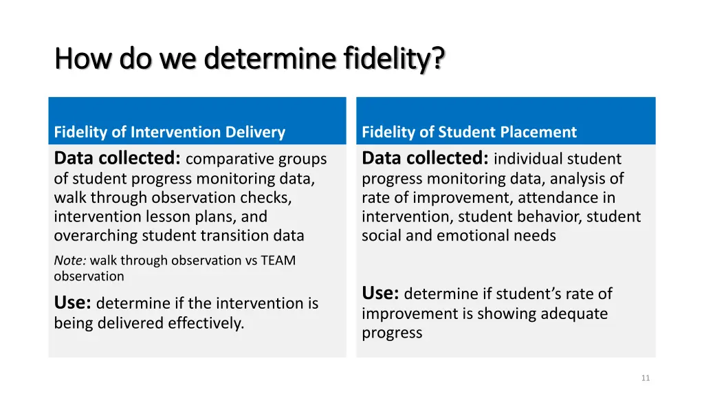 how do we determine fidelity how do we determine