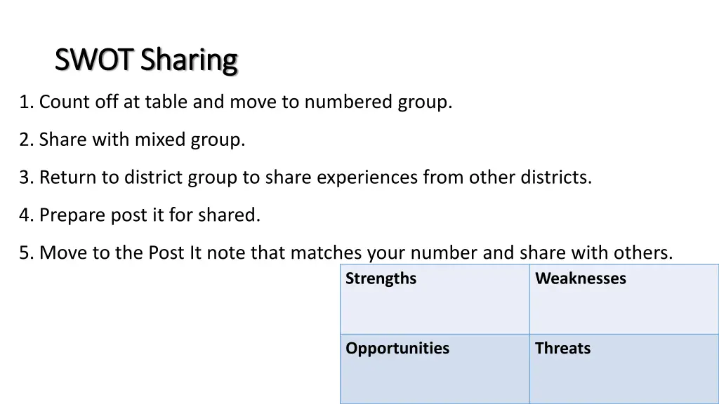 swot sharing swot sharing