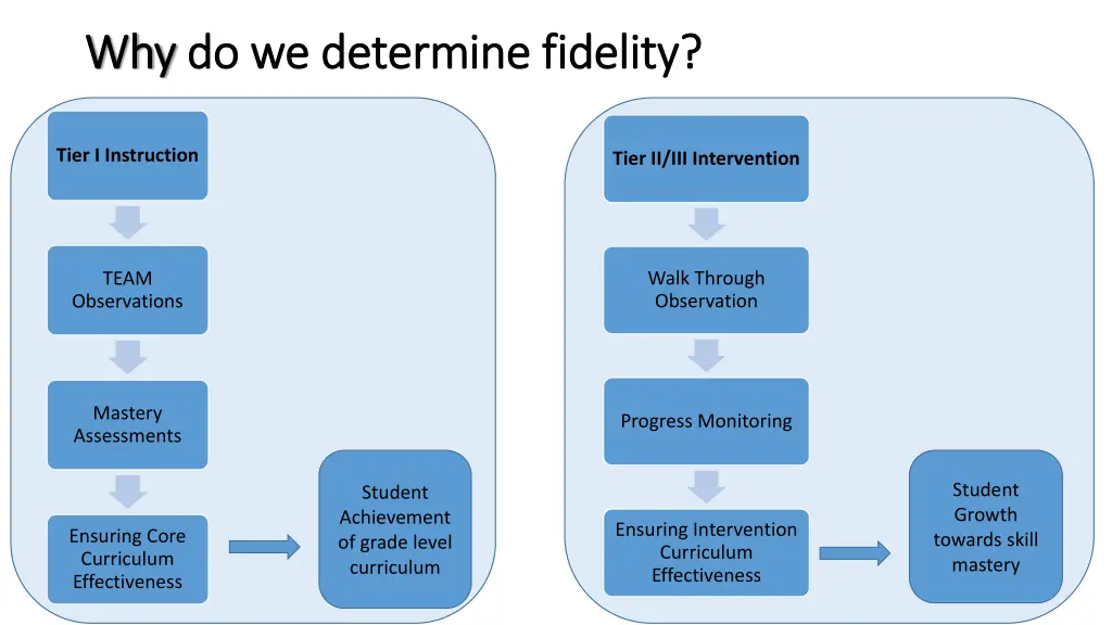 why why do we determine fidelity do we determine