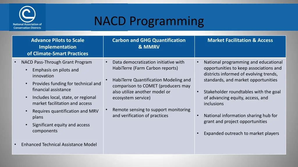 nacd programming