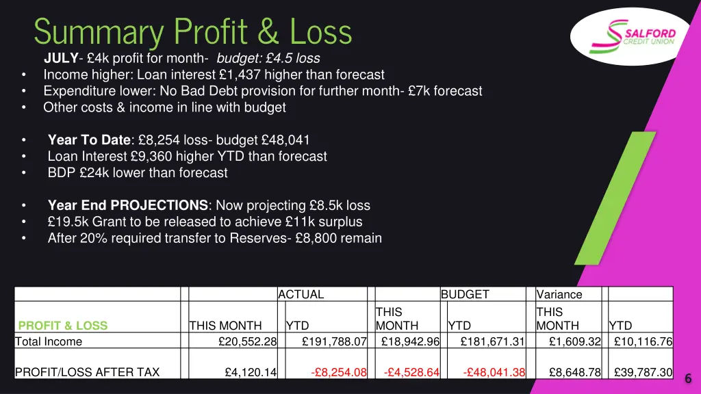 summary profit loss july 4k profit for month