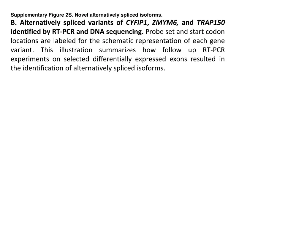 supplementary figure 2s novel alternatively 1