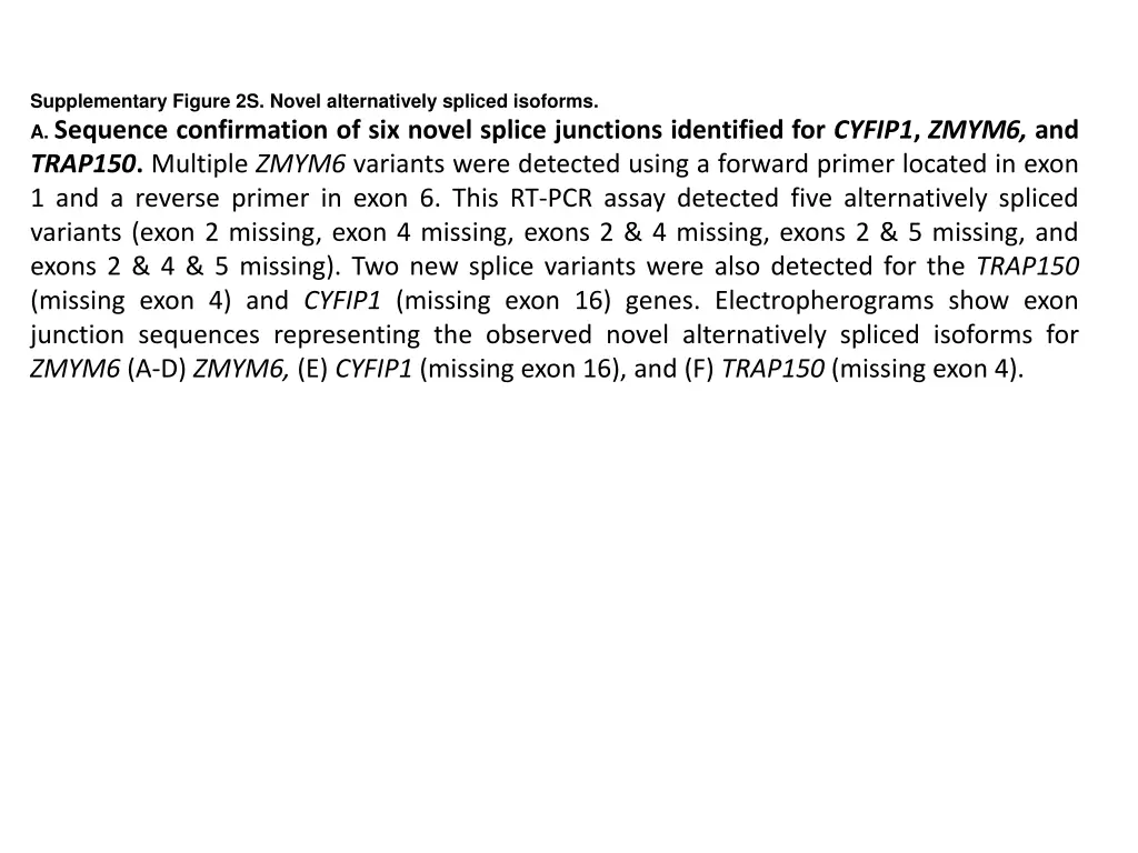 supplementary figure 2s novel alternatively