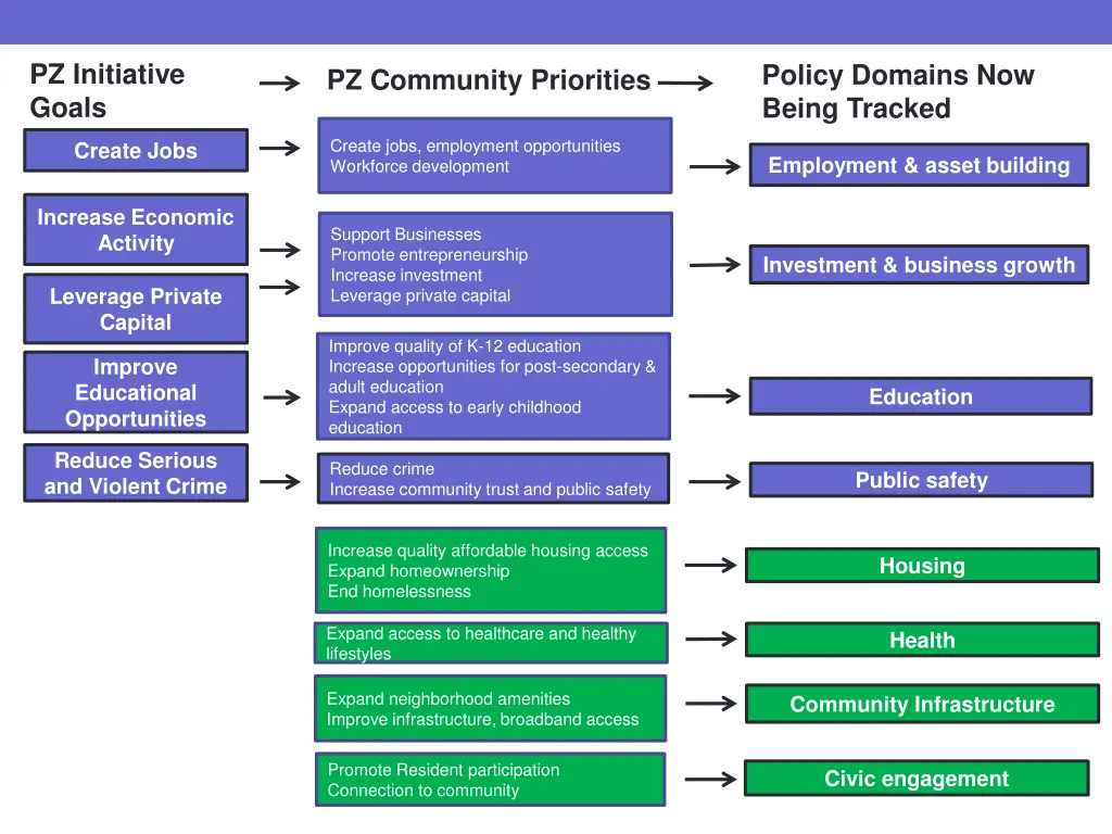 pz initiative goals