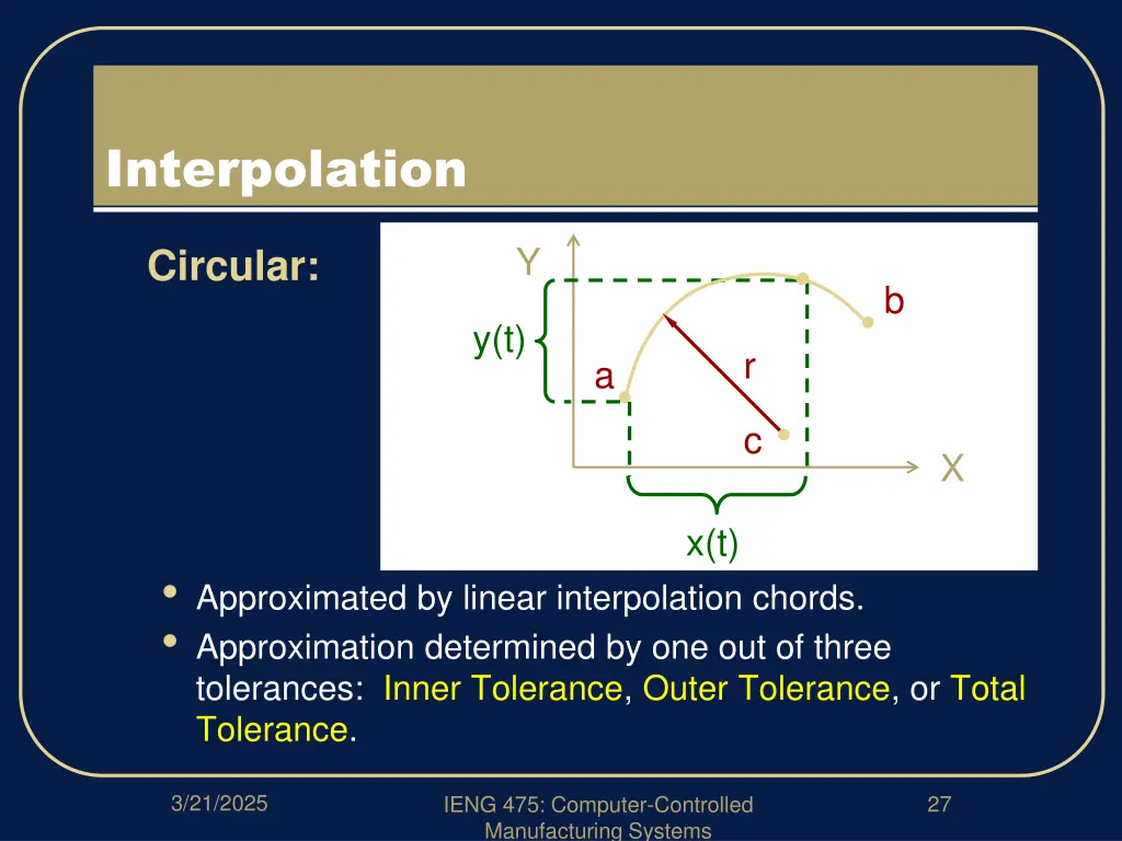 interpolation 1