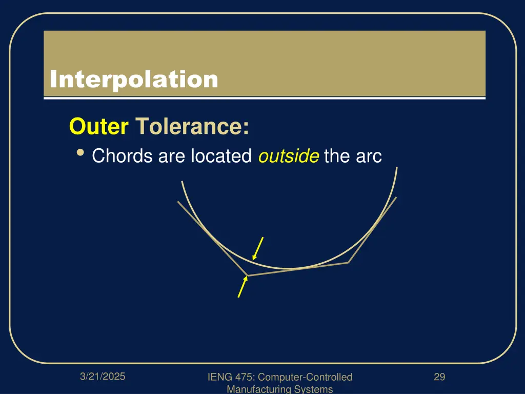 interpolation 3