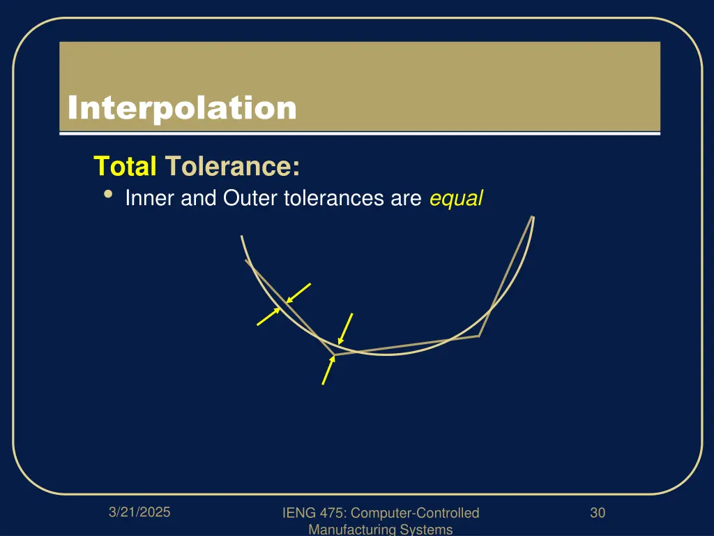 interpolation 4