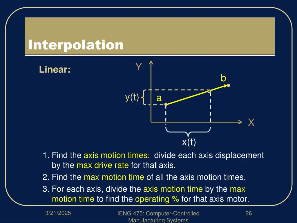 interpolation
