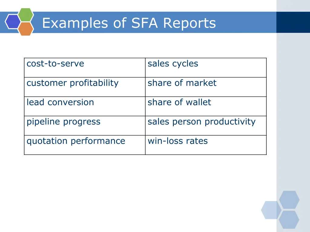 examples of sfa reports