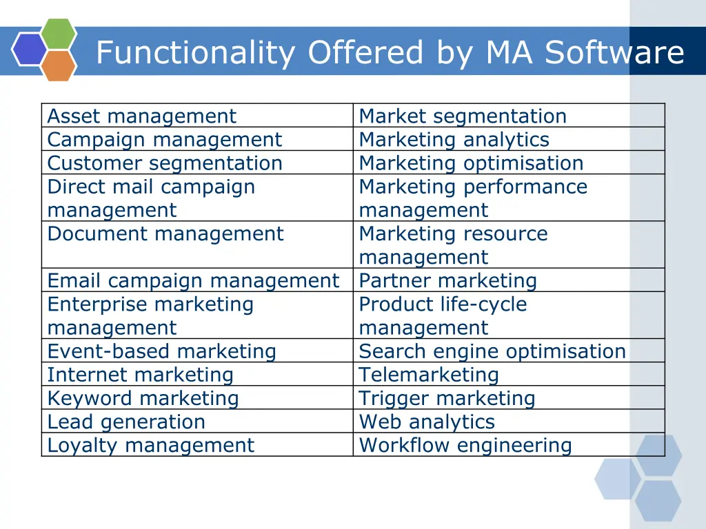 functionality offered by ma software