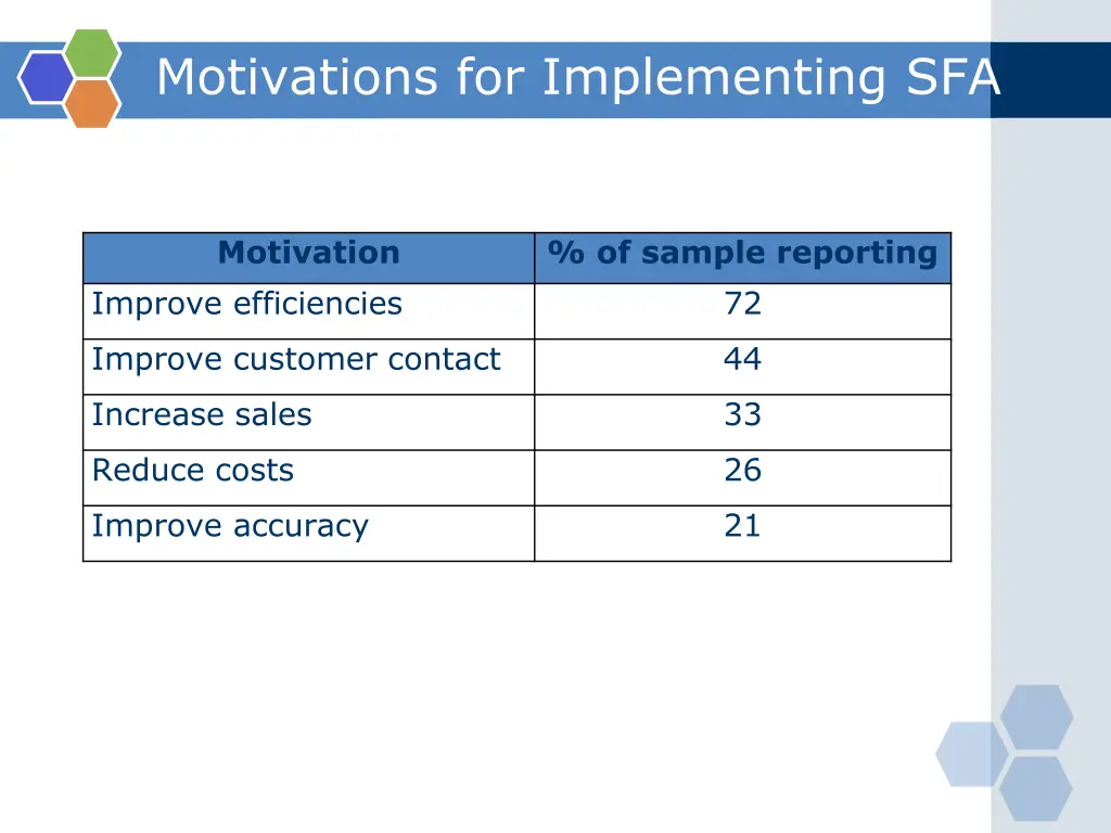 motivations for implementing sfa