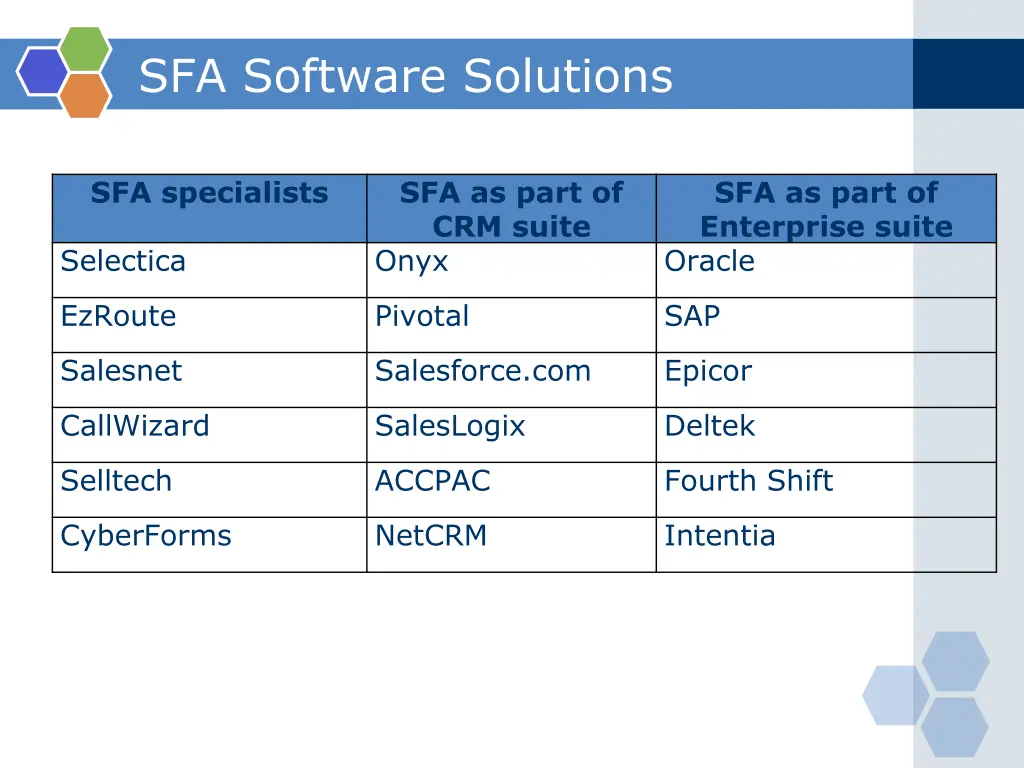 sfa software solutions