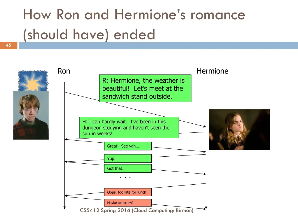 how ron and hermione s romance should have ended