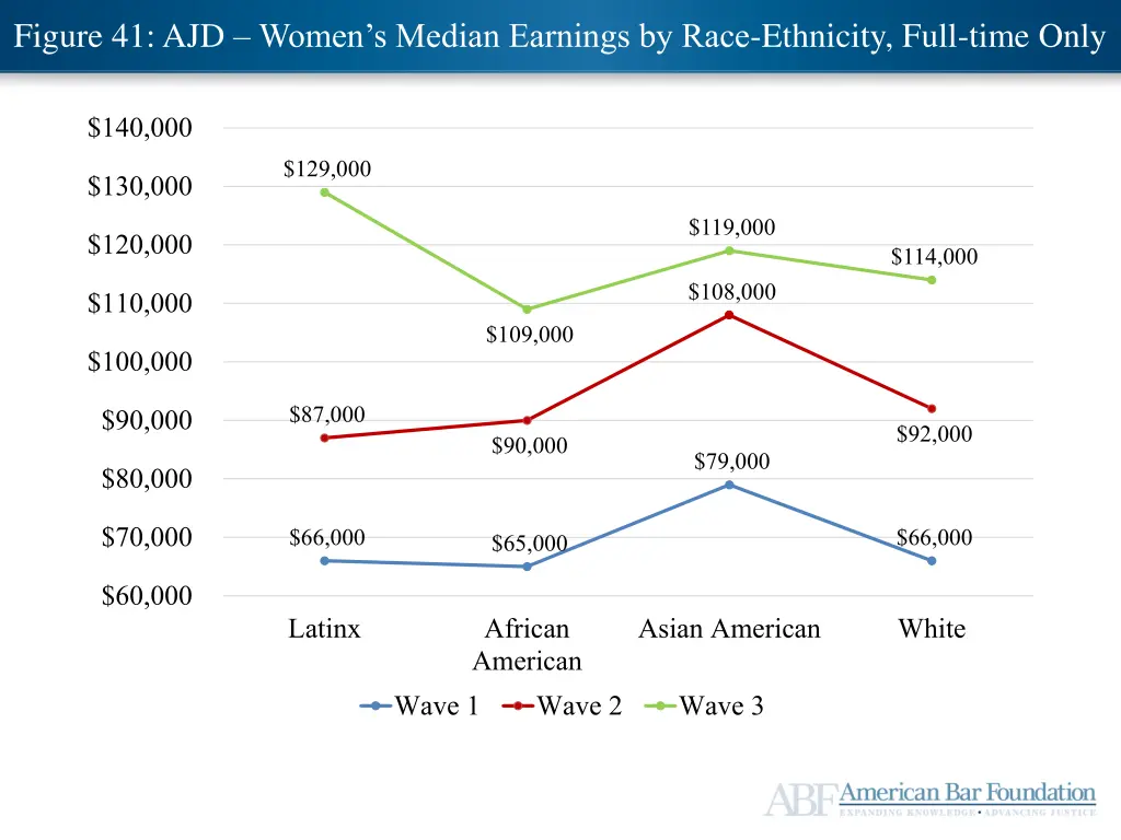 ajd mid career satisfaction 1