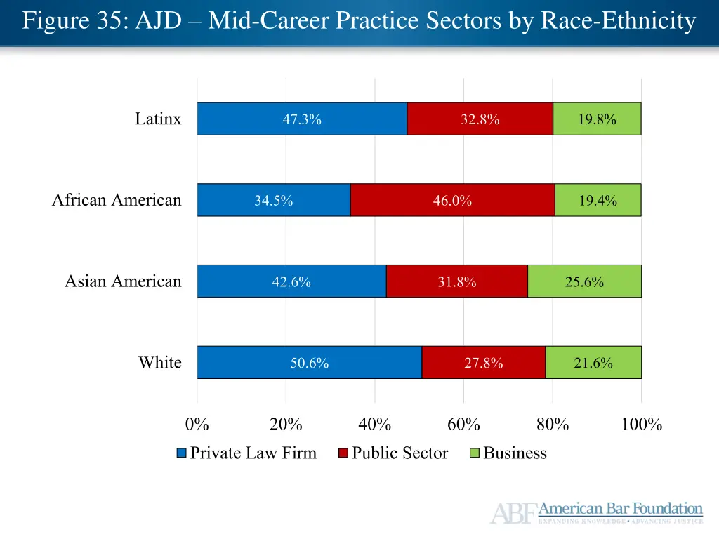 ajd mid career satisfaction figure 1