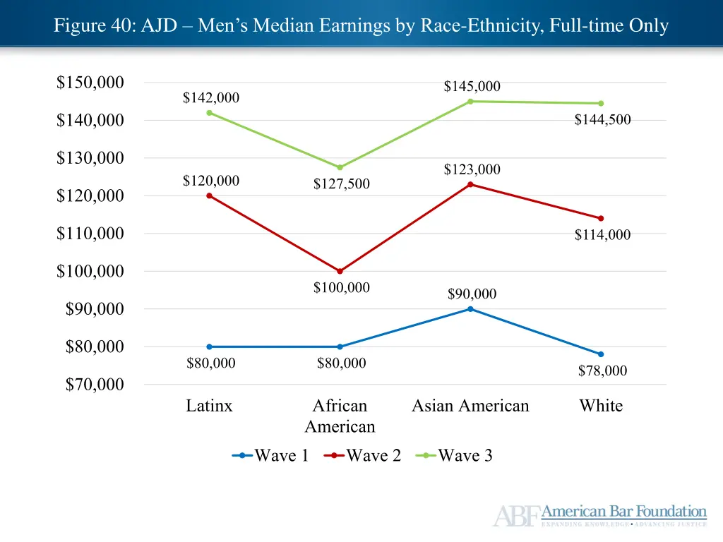 ajd mid career satisfaction figure 2