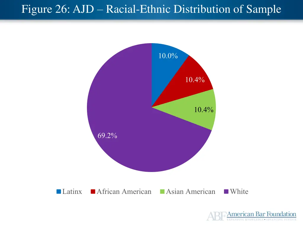 ajd mid career satisfaction figure 26 ajd racial