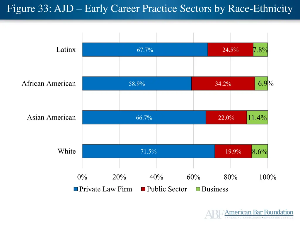 ajd mid career satisfaction figure 33 ajd early
