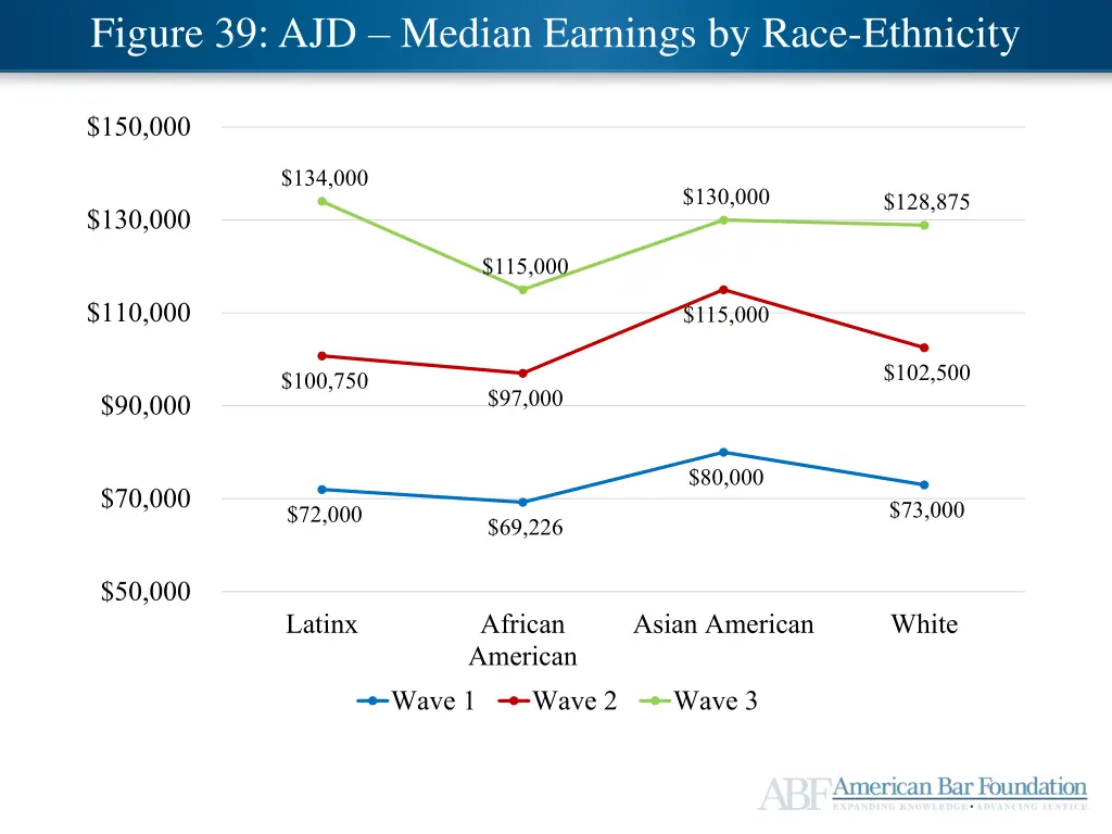 ajd mid career satisfaction figure 39 ajd median