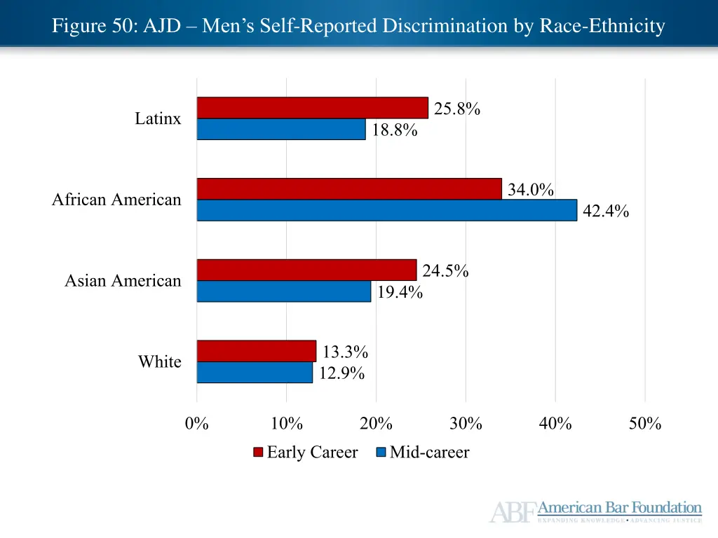 ajd mid career satisfaction figure 4