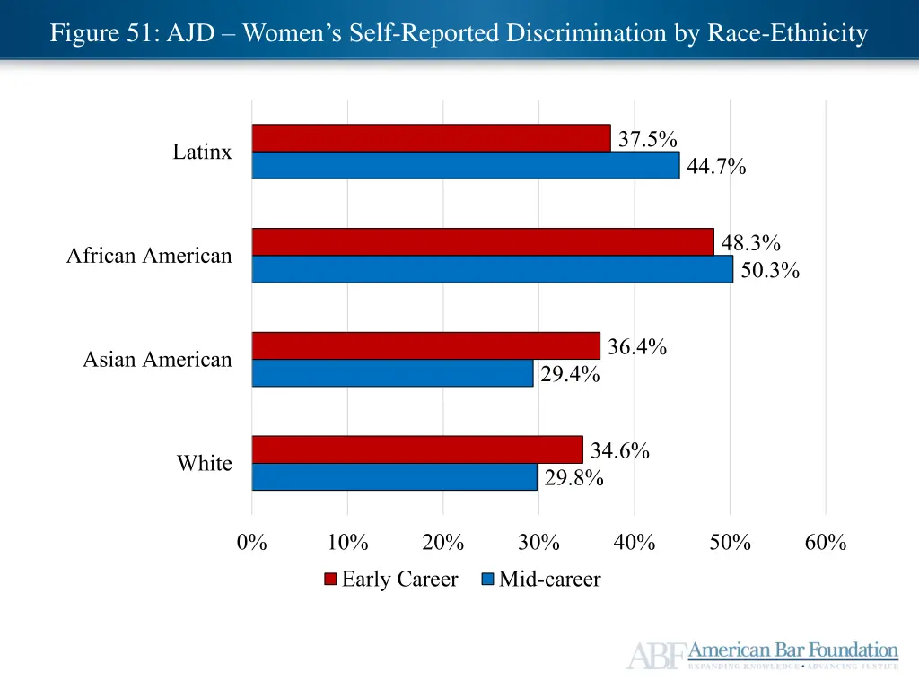 ajd mid career satisfaction figure 51 ajd women