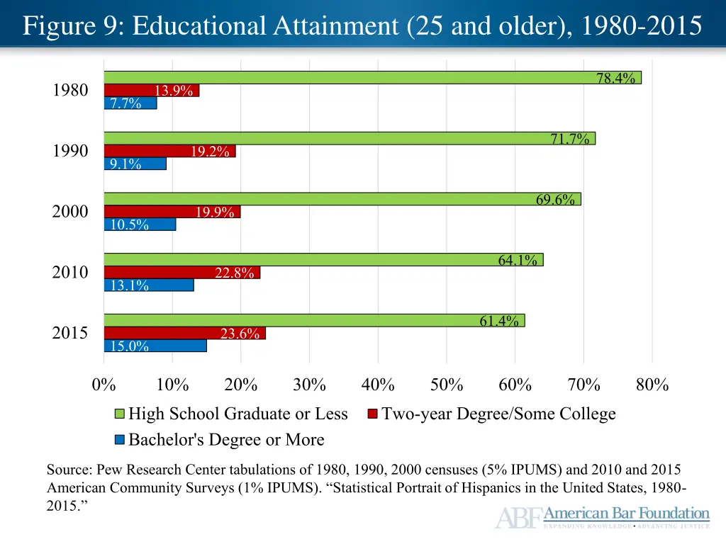 ajd mid career satisfaction figure 9 educational