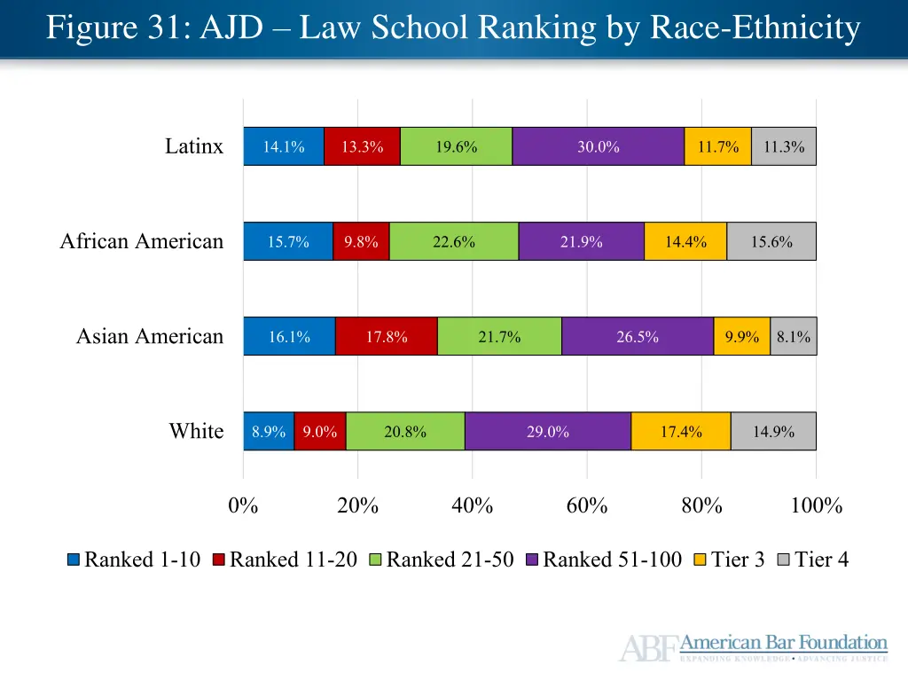 ajd mid career satisfaction figure