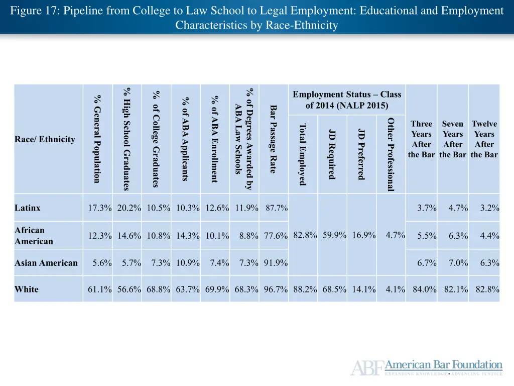 figure 17 pipeline from college to law school