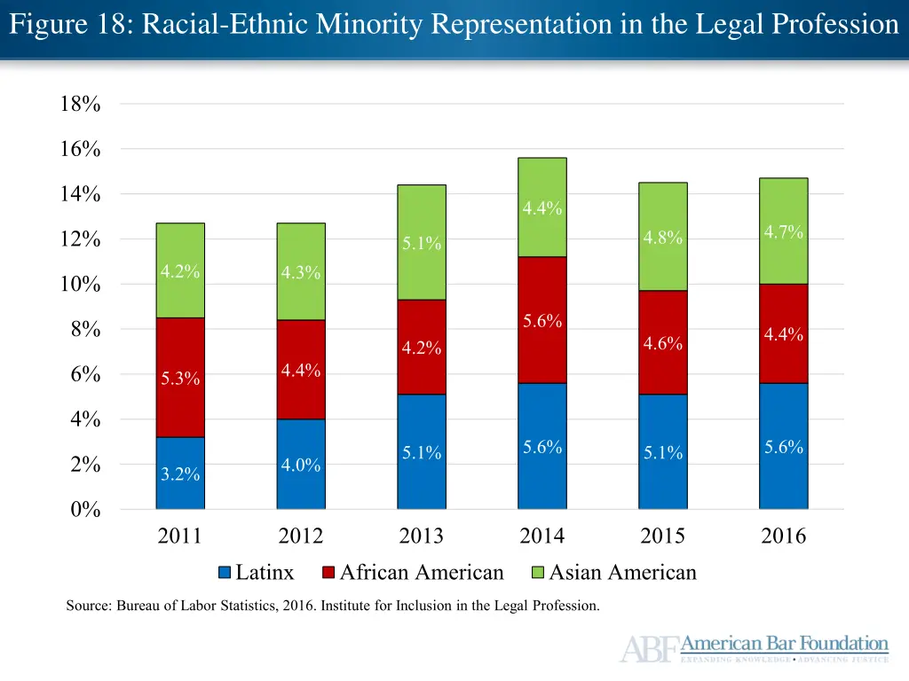 figure 18 racial ethnic minority representation