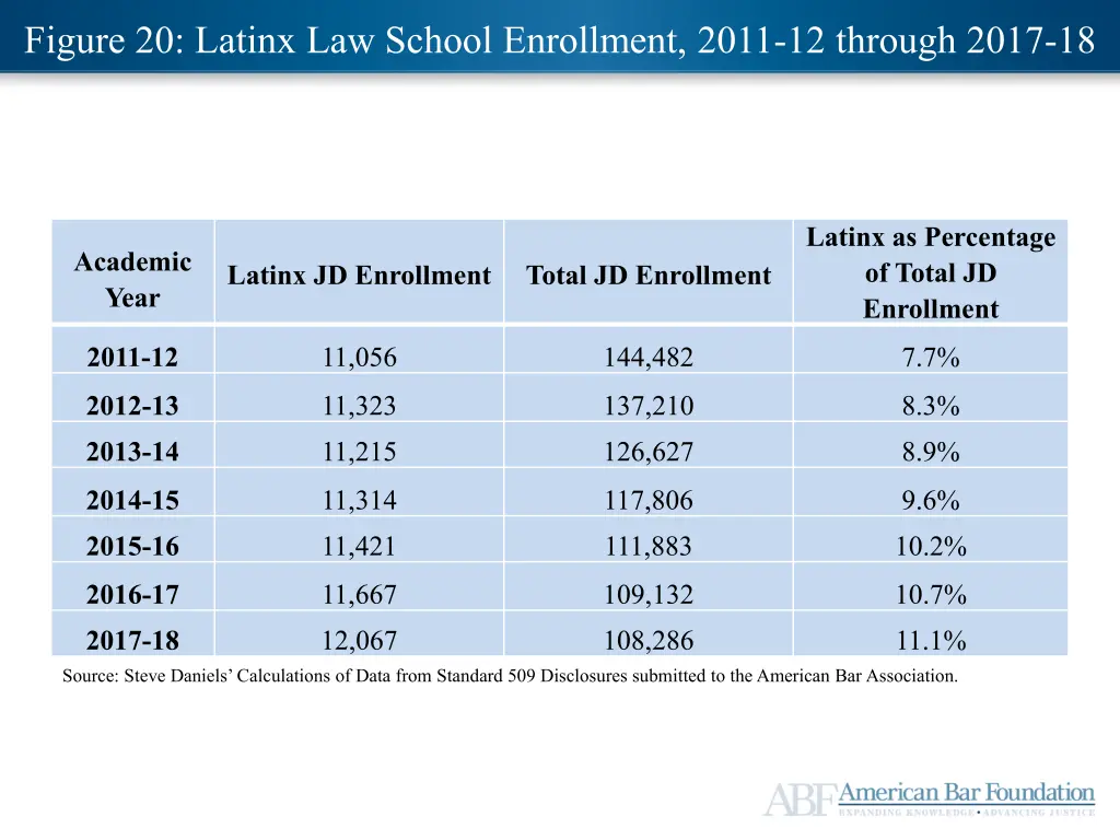 figure 20 latinx law school enrollment 2011