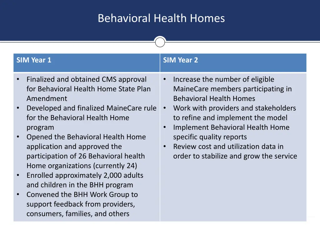 behavioral health homes