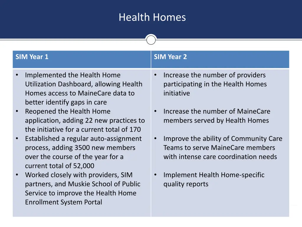 health homes