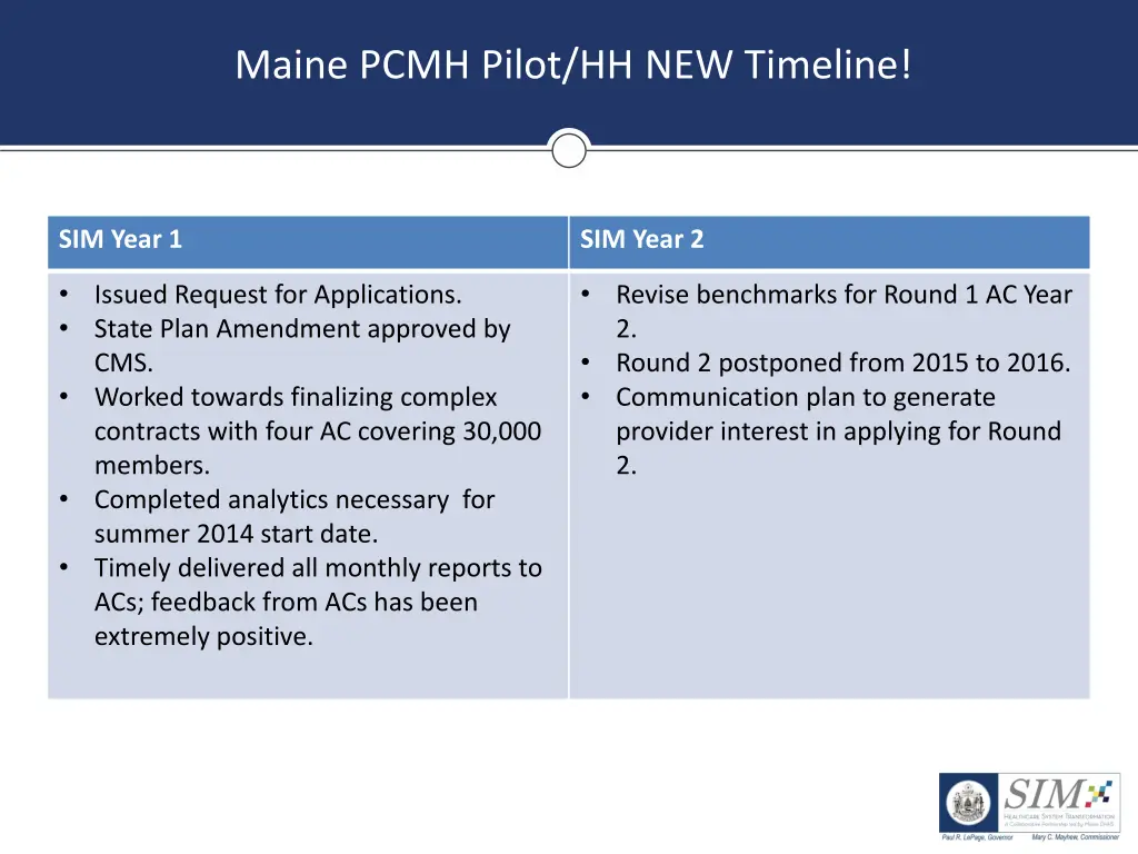 maine pcmh pilot hh new timeline