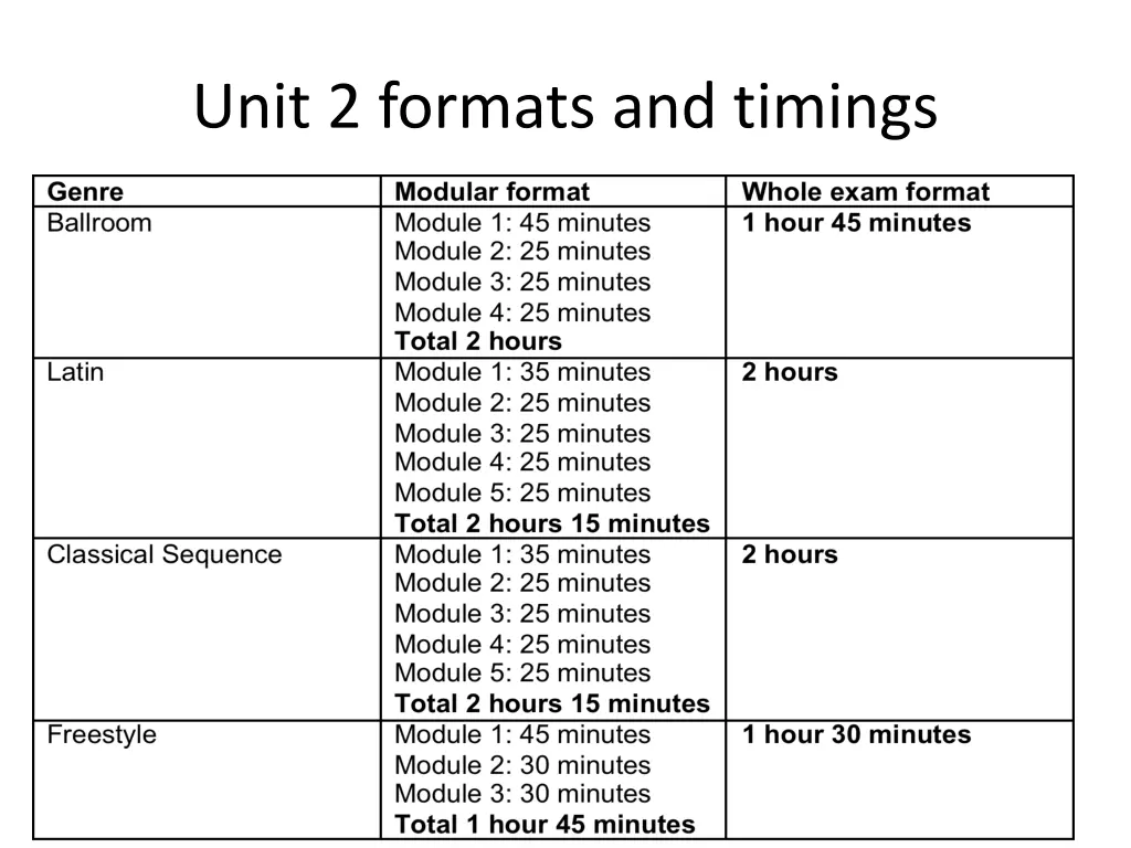 unit 2 formats and timings 1