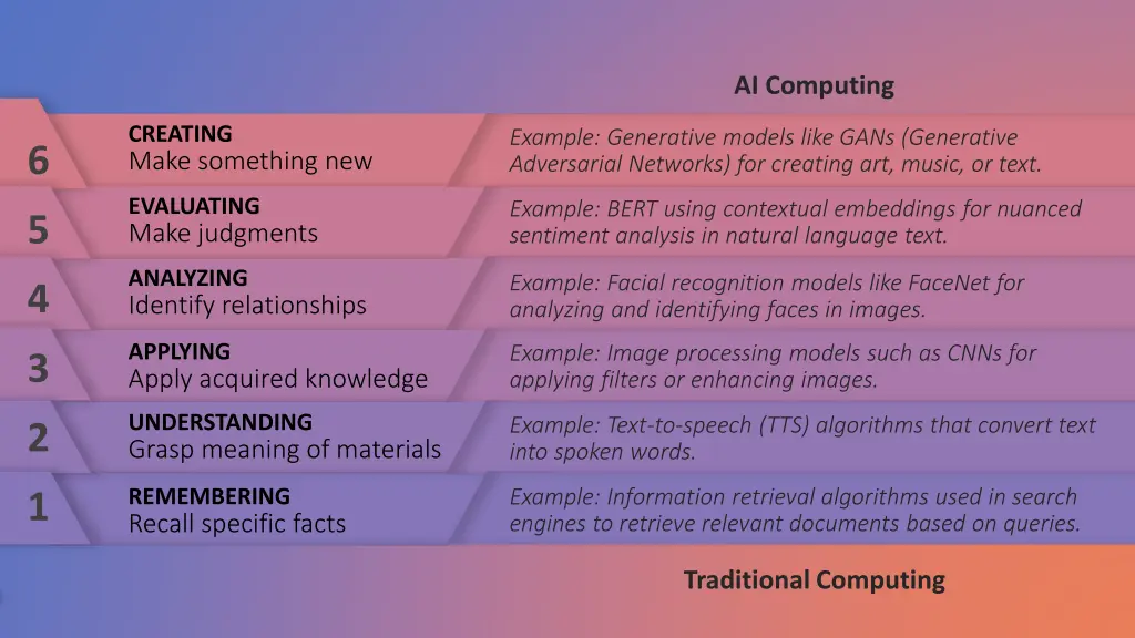 ai computing 1