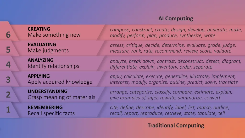 ai computing