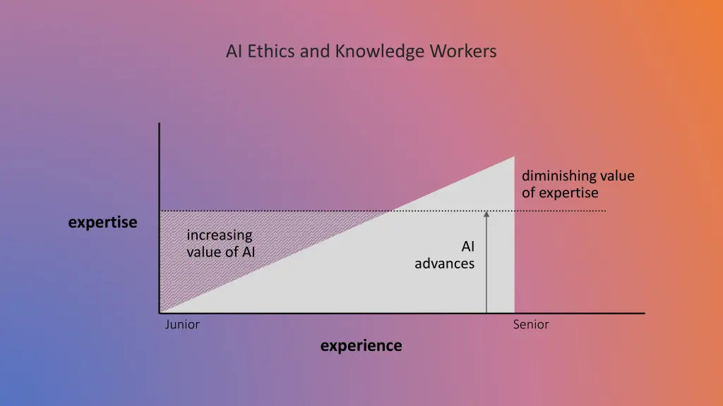 ai ethics and knowledge workers