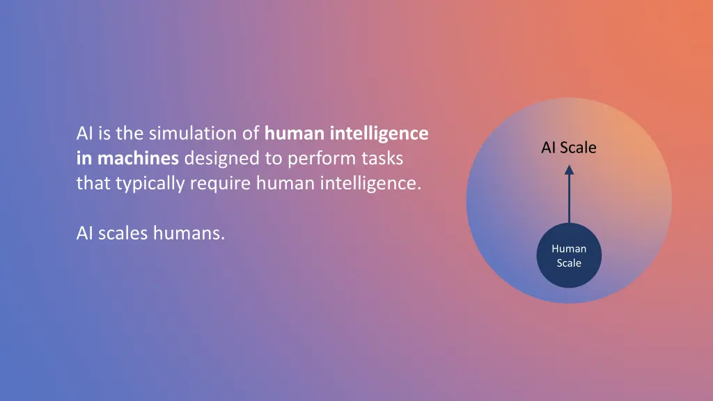 ai is the simulation of human intelligence