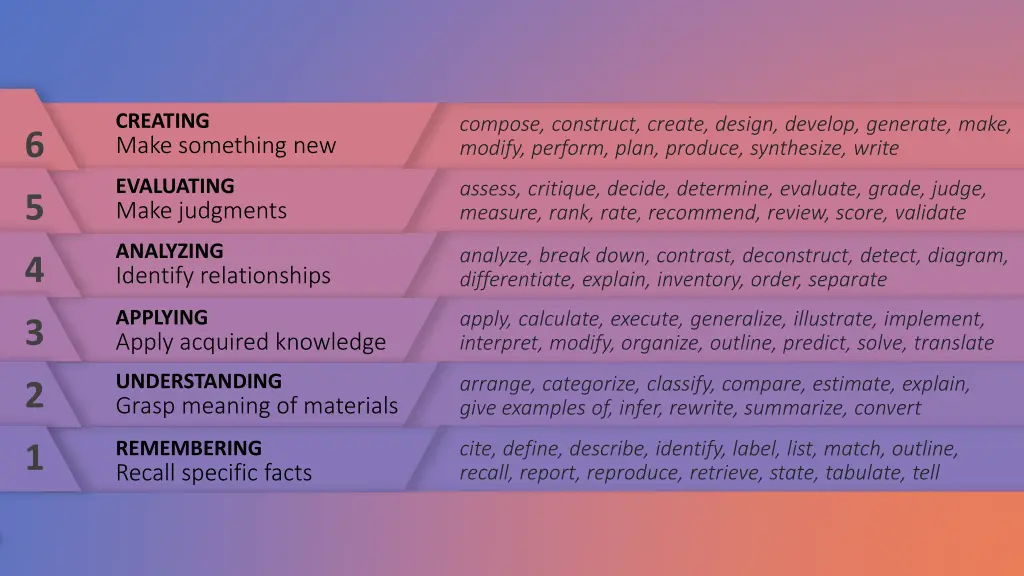 creating make something new 1