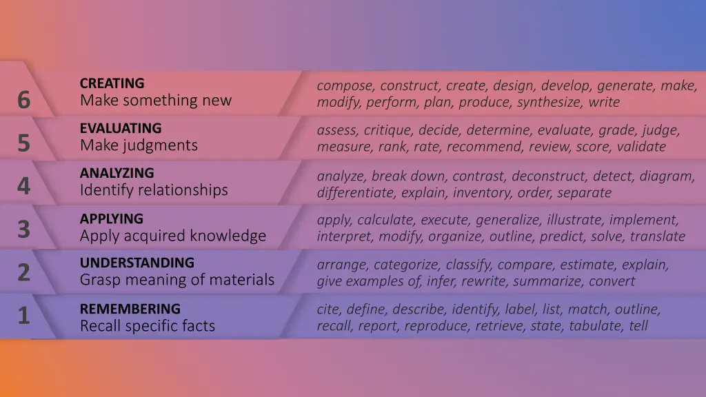 creating make something new 2