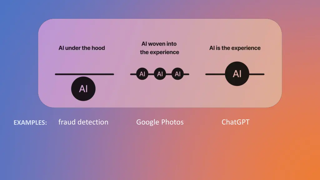 fraud detection 2
