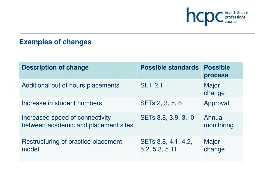 examples of changes