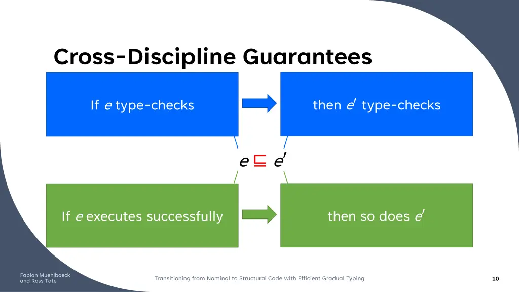 cross discipline guarantees