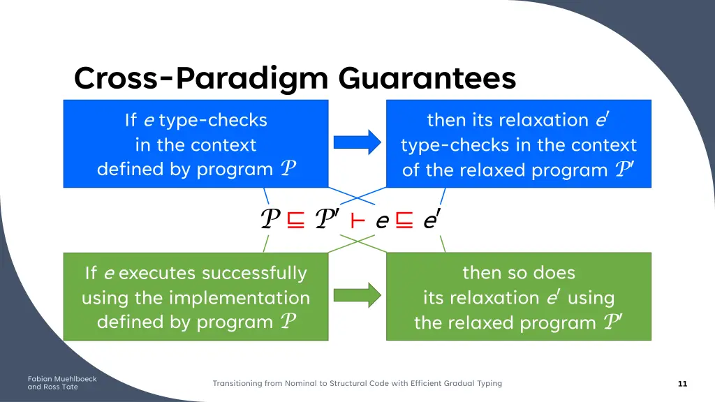 cross paradigm guarantees if e type checks