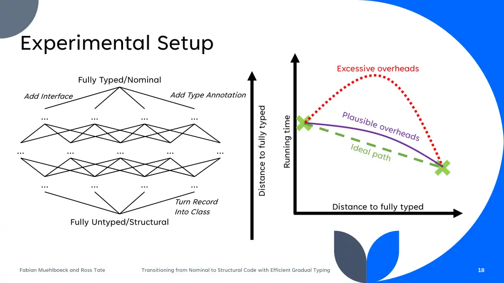 experimental setup